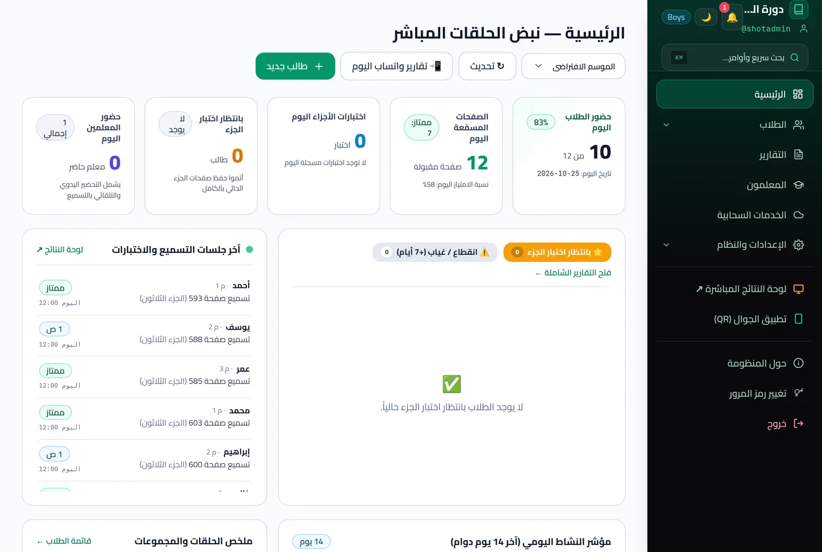 لقطة من لوحة إدارة حلقات: حضور اليوم، الصفحات المسمّعة، وآخر جلسات التسميع